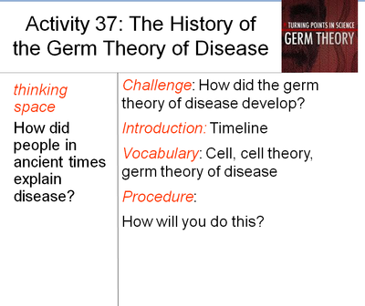 what do you mean by germ theory of disease